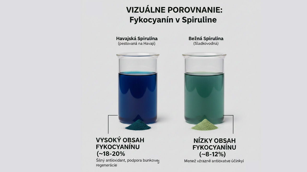 Prečo je havajská spirulina najlepší zdroj vitamínov? 5 Porovnanie obsahu fykocyanínu v havajskej spiruline a bežnej sladkovodnej spiruline